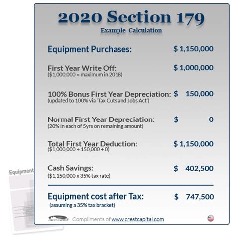 metal fabrication machinery tax incentives|Driving Business Growth: Harnessing Section 179 Tax .